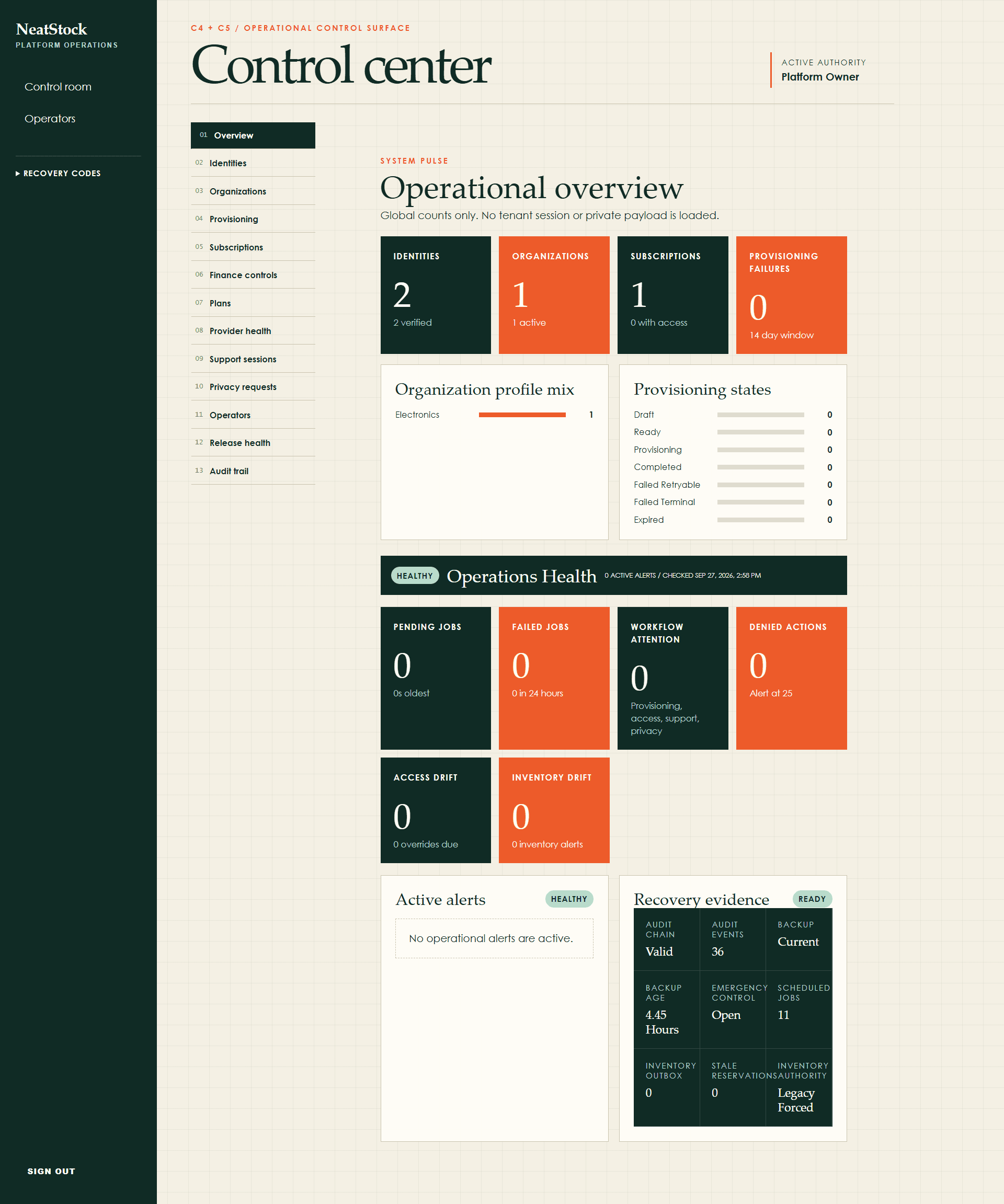 NeatStock platform operations control center with organization, subscription, provisioning, and health summaries